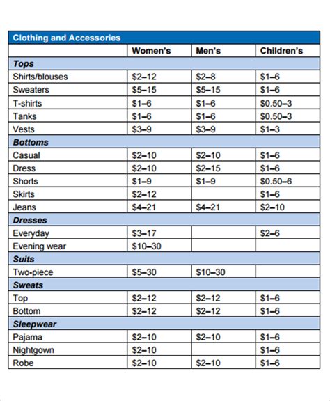 thrift store prices guide.